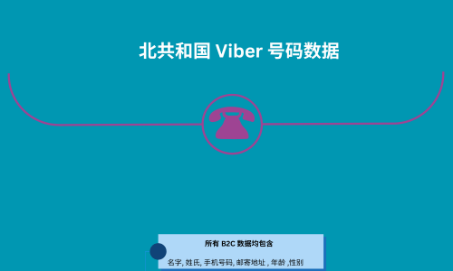 北共和国 Viber 号码数据